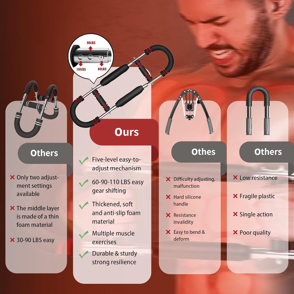 Arm Trainer - U-Shaped Twister - Adjustable Chest Enlarger with 3 Resistance Levels - Detachable Fitness Chest Enlarger - Portable Arm