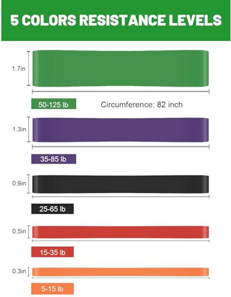 Resistance Bands - Pull-up Bands - Training Bands - Fitness Bands - Set of 5 Bands - 5 Different Resistances - Set for Training