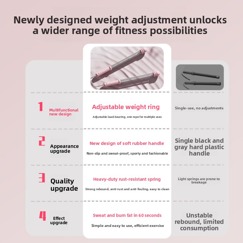 Pink Multifunctional Cordless Battle Rope with Adjustable Weight Rings for Home Gym Professional Strength Training Tool for Local Professionals Standard Fit